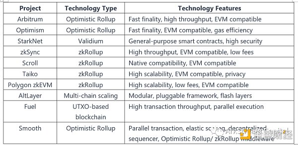 模块化区块链如何成为下一代Web3基础设施?-第5张图片-芝麻交易所下载 模块化区块链如何成为下一代Web3基础设施?-第5张图片-芝麻交易所下载